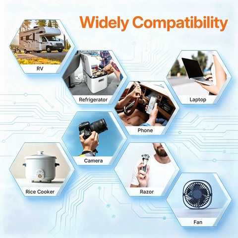 Image showcasing widely compatible devices like RV, refrigerator, phone, and laptop with Heavy Duty Car Power Inverter Dc 12V To Ac 110V.