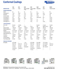 Comparison chart of conformal coatings with various properties for Silicone Conformal Coating 422C, 55 mL Bottle For Electronics.