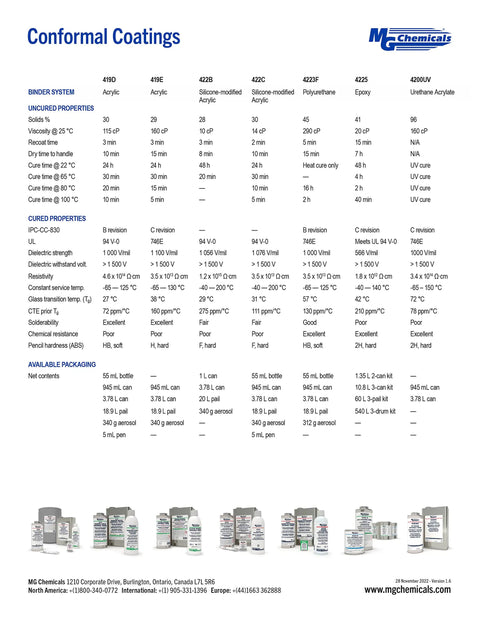 Comparison chart of conformal coatings with various properties for Silicone Conformal Coating 422C, 55 mL Bottle For Electronics.