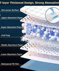 7-layer thickened design showing strong absorption materials for Heavy Duty Disposable Bed Pads Extra Large Underpads 50 Pack.