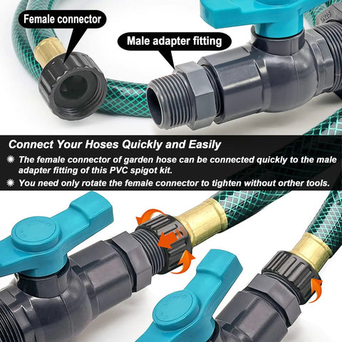 Rain Barrel Spigot Kit With Hole Saw, PVC Bulkhead Fitting, Ball Valve, Thread Seal Tape, And Garden Hose Male Threaded Adapter For Three Quarter Inch Female Connector, No Tool Quick Connect Hose Setup showing male and female connectors.