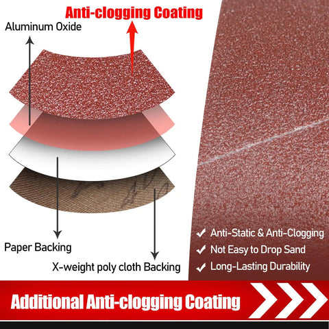 Diagram of 3 By 21 Inch Sanding Belt Set Pro Grade Aluminum Oxide Grits showing anti-clogging layers and materials