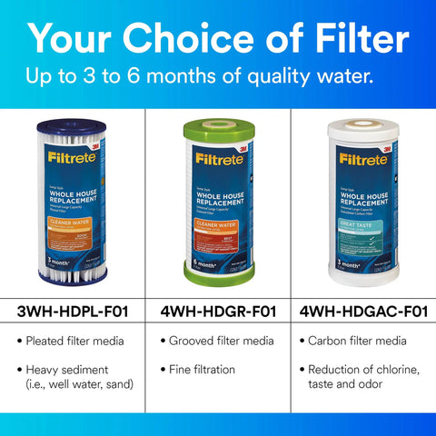 Image showing different Filtrete whole house replacement water filters including the 4WH-HDGR-F01 with grooved filter media.
