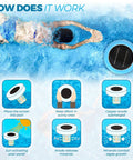 Infographic of Sun Powered Pool Ionizer With Latest Solar Tech And Long Lasting Anode steps and functions for water clarity.