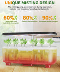Indoor Hydroponic Garden Kit With 15 Pods LCD Touch Panel 6L Reservoir Smart Misting System showing plant growth visuals.