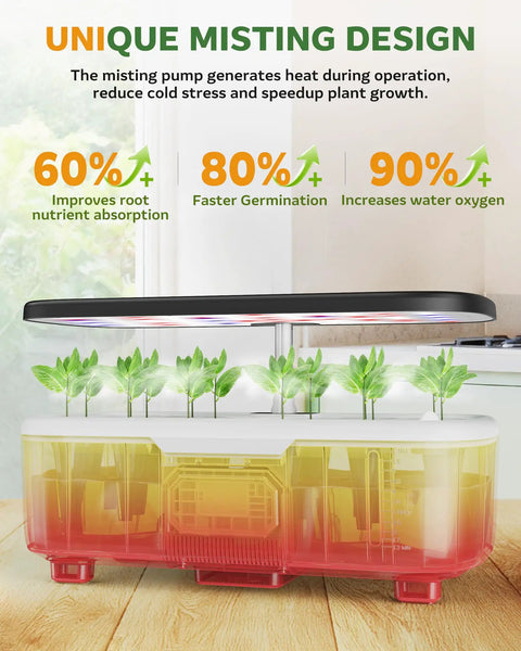 Indoor Hydroponic Garden Kit With 15 Pods LCD Touch Panel 6L Reservoir Smart Misting System showing plant growth visuals.