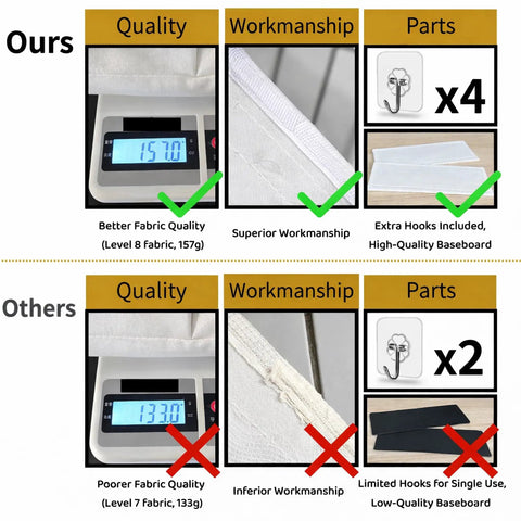 Comparison of fabric quality, workmanship, and part inclusions for Two Pack Wall Hanging Organizer Bins With Pockets And Hooks Game Changer Linen.