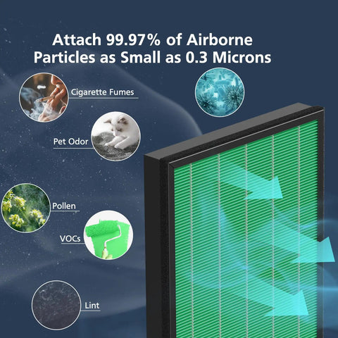 Replacement Filter For Airmega Max2 300S Air Purifier With HEPA And Activated Carbon Two In One For Quick Swaps And Cleaner Air AP-1515-FP demonstrating filtration efficiency with green filter layer and particulate illustrations.