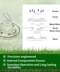 Diagram of Universal Weed Eater Head With 12pc 11in.095 Triangle Trimmer Line For Easy Install, showing components and labels