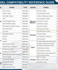 Model compatibility reference guide for various engines and years from brands like Yamaha, Mercury Mariner, Honda, Suzuki, Evinrude.