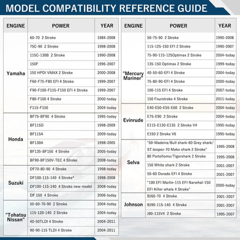 Model compatibility reference guide for various engines and years from brands like Yamaha, Mercury Mariner, Honda, Suzuki, Evinrude.