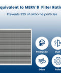 20x20x1 HVAC Furnace Air Filter Washable And Reusable Lasts A Lifetime MERV 8 with icons showing filtration benefits