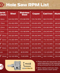 Hole saw RPM chart and carbide hole saw kit with pilot bits for Carbide Hole Saw Kit 12 Pieces From Five Eighth Inch To Two And One Eighth Inch Tough As Nails Set For Hard Metal Stainless Steel Iron Wood And Plastic With Titanium Pilot Bits For Precise Cutting.
