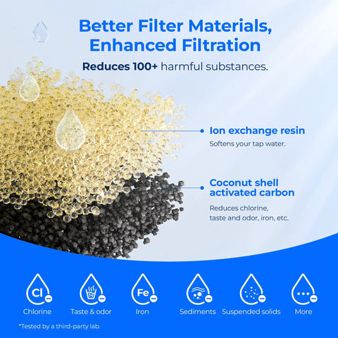 Ion exchange resin and activated carbon in Best Value CF10AS Replacement Filter For PUR Pitcher And Dispenser Filtration Systems