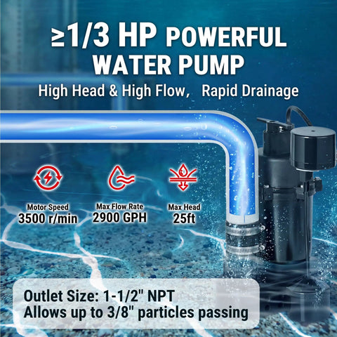 Rugged Under Sink Utility Pump System Offering Dead Simple Basement Drainage With Solid Cast Aluminum Basin And Zero Fuss Worry Free Performance Rated At 2900 GPH Flow Capacity with water graphics.