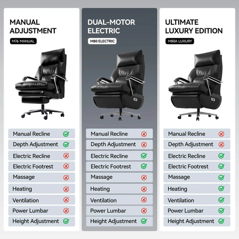 Comparison of office chairs: manual adjustment, dual motor electric, ultimate luxury edition features and functions.