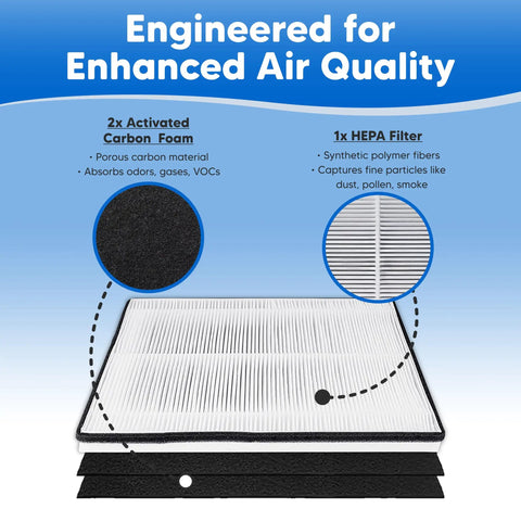 Direct Fit H13 Replacement Filter 4 Pack With Activated Carbon Foam Prefilters AC550 Air Purifier Media Kit Legit Clean Air Zero Fuss Fresh Air Straight Up Reliable Daily Performance