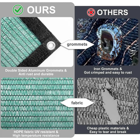Comparison of our Beefed Up 35 To 45 Percent Sun Shade Cloth 10 By 20 Feet Green HDPE Mesh with competitors showing grommets and fabric durability differences.