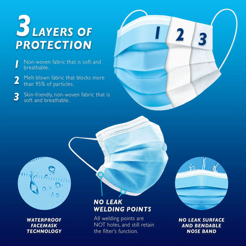 Solid 3 Ply Disposable Face Masks Made In Usa, Super Comfy Breathable Safety Shields With Stretchy Elastic Ear Loops For Your Everyday Grind Against Pollen, Dust, And Light Debris, Convenient Fifty Count Box