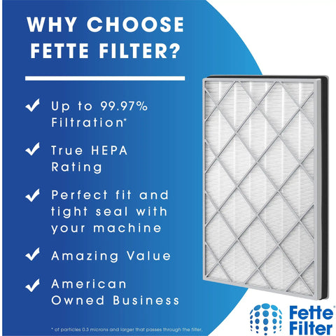 True HEPA Replacement Filter For Shark Air Purifier Six Fan Models HE601 HE602 Premium Filter Display with Features Listed