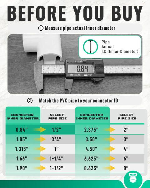 Diagram showing pipe measurement instructions and compatibility table for 1/2 Inch PVC Pipe 6 Pack, 17 Inch Long Schedule 40 PVC Tubing.