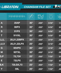 Chainsaw file set size chart displaying 9 different file and gauge specifications for various chainsaw models.