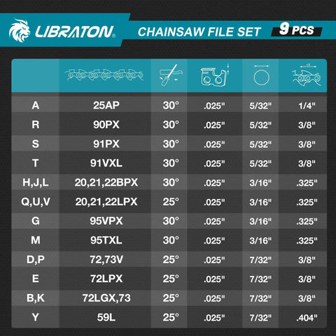 Chainsaw file set size chart displaying 9 different file and gauge specifications for various chainsaw models.