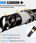 High carbon fiber rod details of All In One Fishing Kit With Rod And Reel, Net, Tackle Box, Lures And Pliers