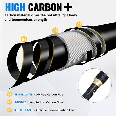 High carbon fiber rod details of All In One Fishing Kit With Rod And Reel, Net, Tackle Box, Lures And Pliers
