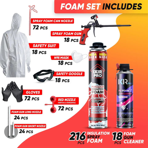 Top Shelf Spray Foam Insulation Kit With Heavy Duty Expanding Sealant To Plug Drafts Fast And Slash Energy Bills includes safety suit, spray foam gun, gloves.