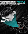 Beefed Up Replacement Power Steering Pump With Pulley For Buick Enclave Chevy Traverse GMC Acadia Saturn Outlook 2007 Through 2017 3.6L V6 Fits 20954812 96 2403 diagram and description