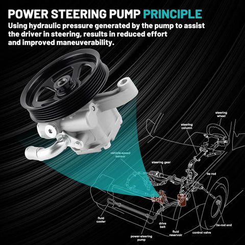 Beefed Up Replacement Power Steering Pump With Pulley For Buick Enclave Chevy Traverse GMC Acadia Saturn Outlook 2007 Through 2017 3.6L V6 Fits 20954812 96 2403 diagram and description