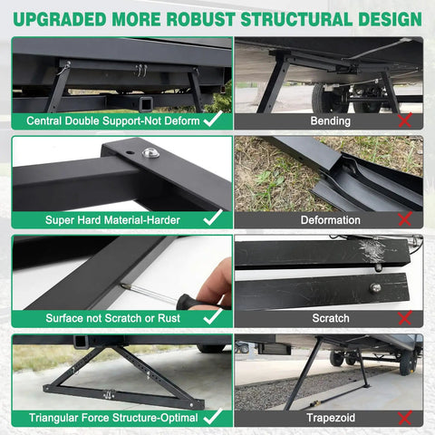 Heavy Duty RV Stabilizer That Fixes Rocking And Wobble Easy Install Steady Your Camper On Any Surface Adjustable 18.5 To 28 Inch Height