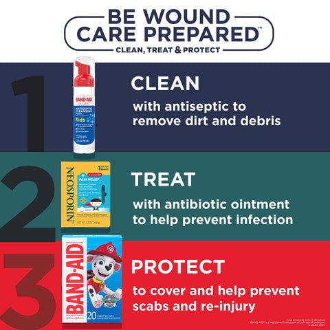 Paw Patrol Nickelodeon Character Bandages for Kids, Sterile Adhesive and Individually Wrapped, First Aid Wound Care steps.