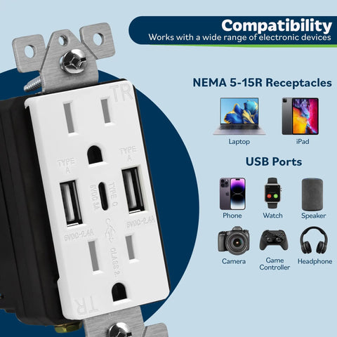 Three Port USB Wall Outlet With Type C And Two USB A Ports No Fuss 5.8A Total 29W 15 Amp Tamper Resistant Receptacle UL Listed