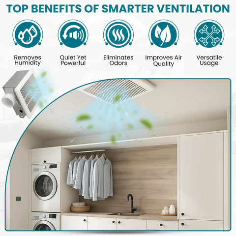 Ultra Quiet 70 CFM Bathroom Exhaust Fan With 2 Sone Noise shown venting laundry room, highlighting benefits like humidity removal.