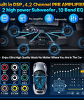 Illustration showing sound system setup with DSP, pre amplifier, subwoofer, for 7 Inch Wireless Double Din Car Stereo