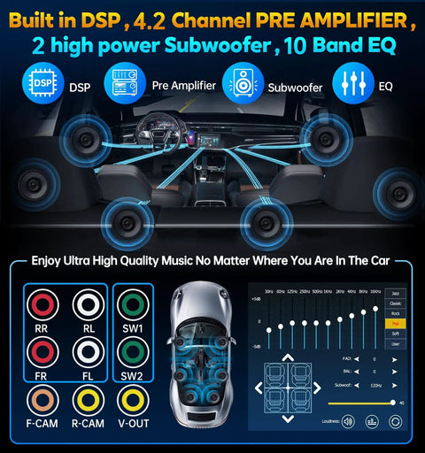 Illustration showing sound system setup with DSP, pre amplifier, subwoofer, for 7 Inch Wireless Double Din Car Stereo