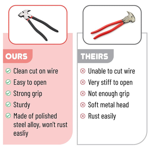Heavy Duty Fence Pliers Set With Nail Puller, Staple Puller And Cutting Pliers For Construction And Carpentry versus competitor
