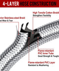 Cutaway view of 4-layer hose construction in 5 Foot Stainless Braided Propane Hose Adapter Converts 1Lb To 20Lb For Buddy Heaters