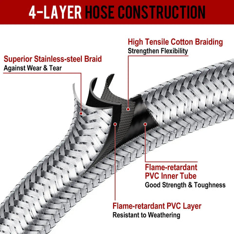 Cutaway view of 4-layer hose construction in 5 Foot Stainless Braided Propane Hose Adapter Converts 1Lb To 20Lb For Buddy Heaters