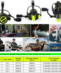 Lightweight Spinning Reel With Ultra Smooth Action For Saltwater And Freshwater 20 Lb Drag Five Point Two To One Gear Ratio
