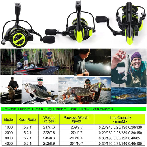 Lightweight Spinning Reel With Ultra Smooth Action For Saltwater And Freshwater 20 Lb Drag Five Point Two To One Gear Ratio