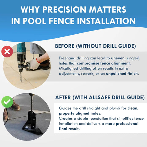 Image comparing pool fence drilling results: uneven holes without Smooth Operator Hammer Drill Guide vs. aligned holes with it.