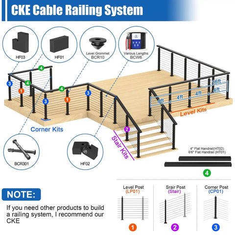 Diagram of complete stair cable railing kit for 10 to 15 ft runs with 3 black 36 inch posts and 220 ft one eighth inch stainless wire rope