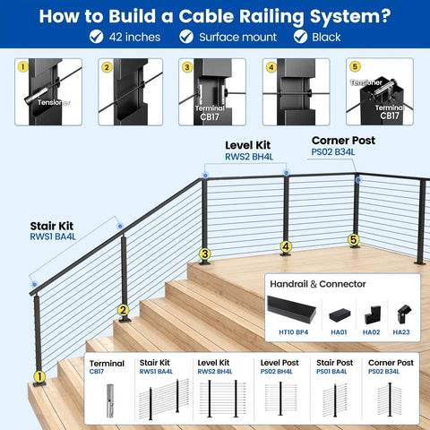 Diagram of 15 To 20 Ft Modular Black Cable Railing Kit With 42 Inch Posts 4 Level Post Kit showing installation steps on stairs