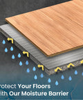 Heavy Duty Three In One Floor Underlayment Roll, 200 Square Feet, 3 Mm Thick Epe Foam With Silver Foil Vapor Barrier and Easy Grip Tape layering to protect floors from moisture.