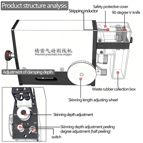Diagram of Air Driven Wire Stripping Machine For Quick Clean Strips Of Small Gauge Wires 0.03 To 2.5 Mm2 Awg 32 To Awg 14 showing structure and parts.