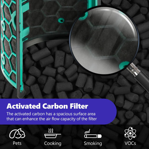 Zoomed view of TP04 Replacement Filter For 360 Degree Pure Cool Air Purifiers HP04 DP04 TP04 TP05 DP05 with activated carbon