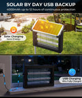 Outdoor Solar Bug Zapper With 4500V Electric Grid And 10W Solar Panel shown charging via solar and USB-C in garden and indoor settings.